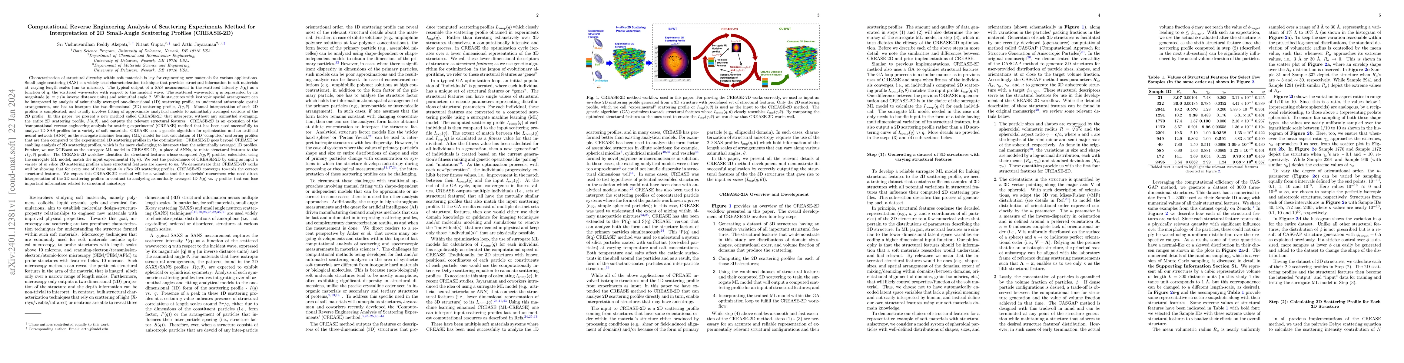 Thumbnail for Computational Reverse Engineering Analysis of Scattering Experiments
  Method for Interpretation of 2D Small-Angle Scattering Profiles (CREASE-2D)