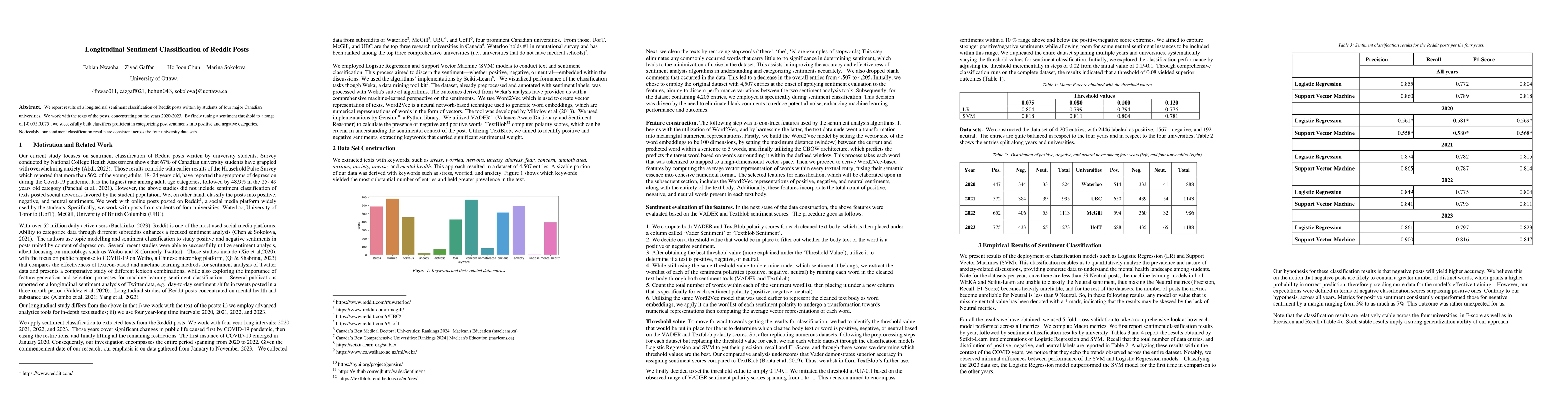 Thumbnail for Longitudinal Sentiment Classification of Reddit Posts