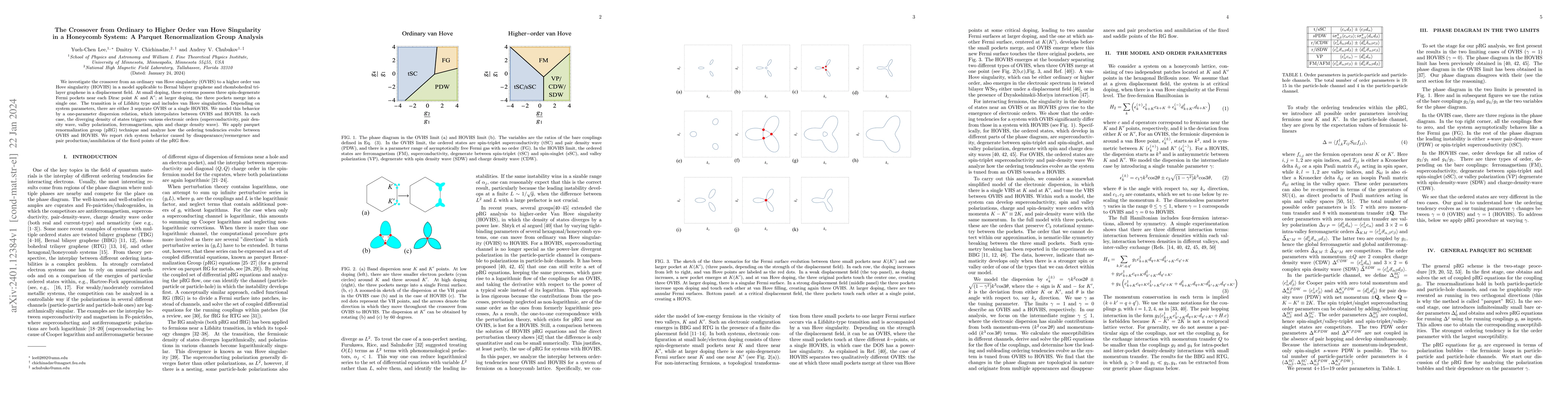 Thumbnail for The Crossover from Ordinary to Higher-Order van Hove Singularity in a
  Honeycomb System: A Parquet Renormalization Group Analysis