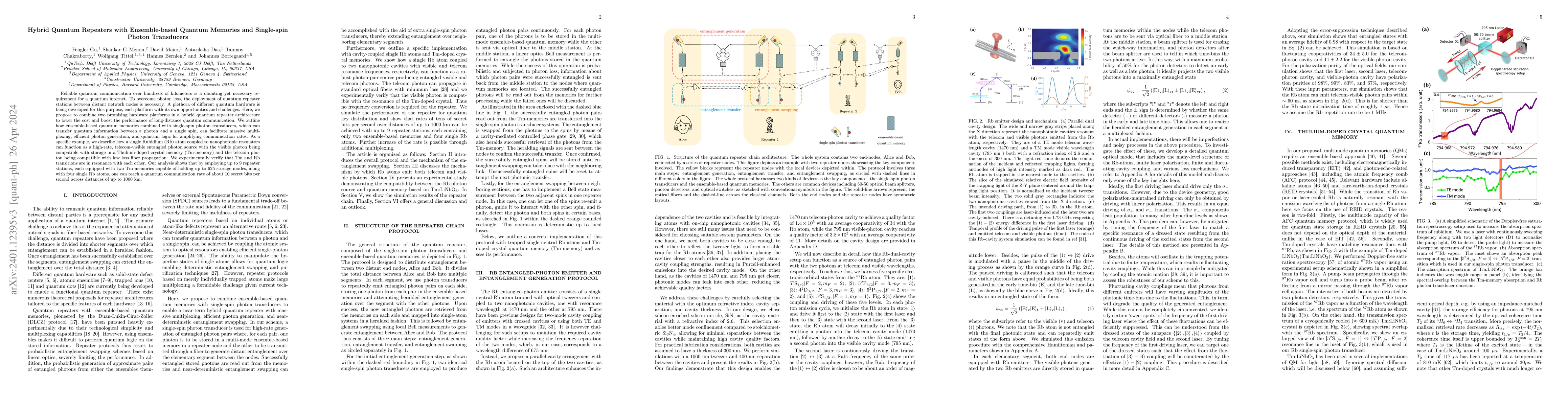 Thumbnail for Hybrid Quantum Repeaters with Ensemble-based Quantum Memories and
  Single-spin Photon Transducers