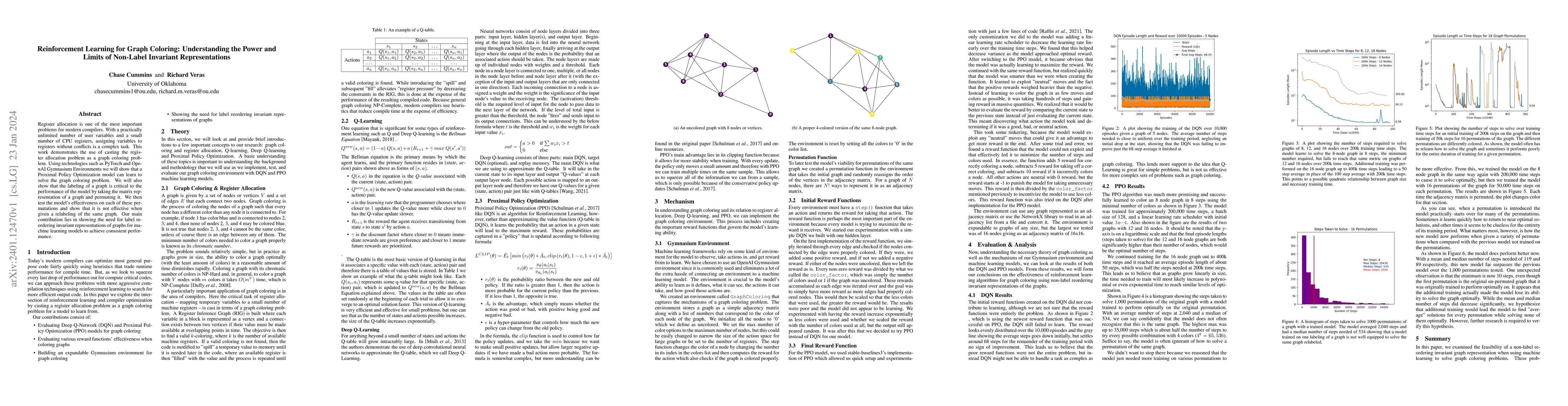 Thumbnail for Reinforcement Learning for Graph Coloring: Understanding the Power and
  Limits of Non-Label Invariant Representations