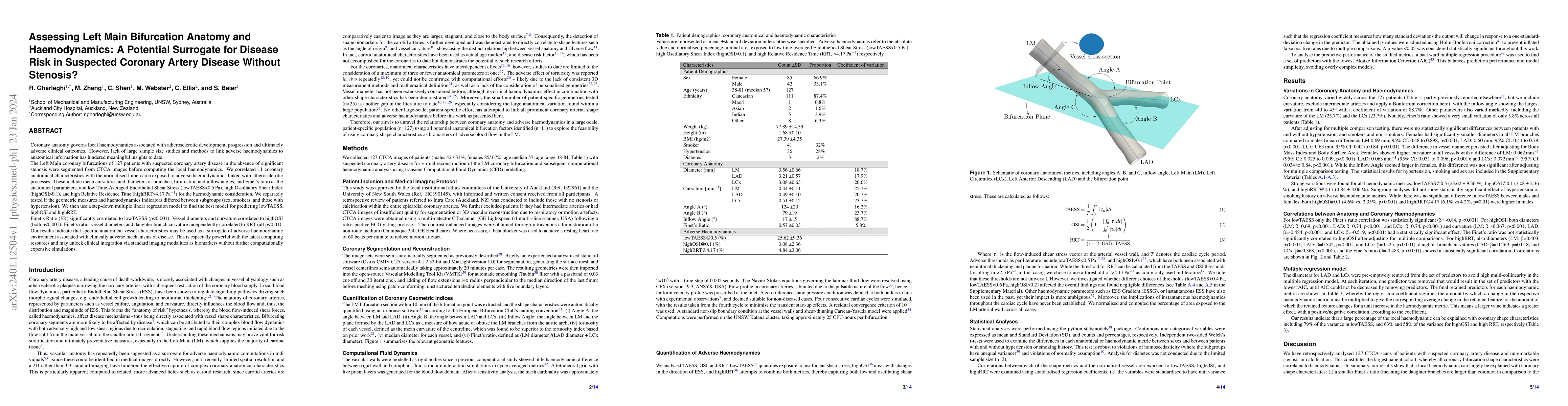 Thumbnail for Assessing Left Main Bifurcation Anatomy and Haemodynamics: A Potential
  Surrogate for Disease Risk in Suspected Coronary Artery Disease Without
  Stenosis?