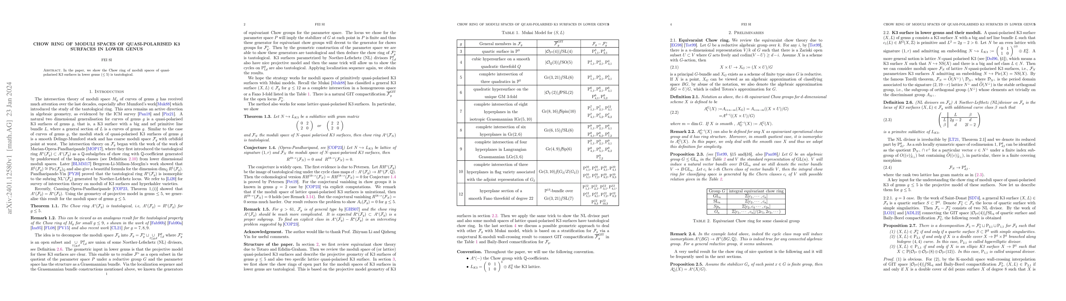 Thumbnail for Chow ring of moduli spaces of quasi-polarised K3 surfaces in lower genus