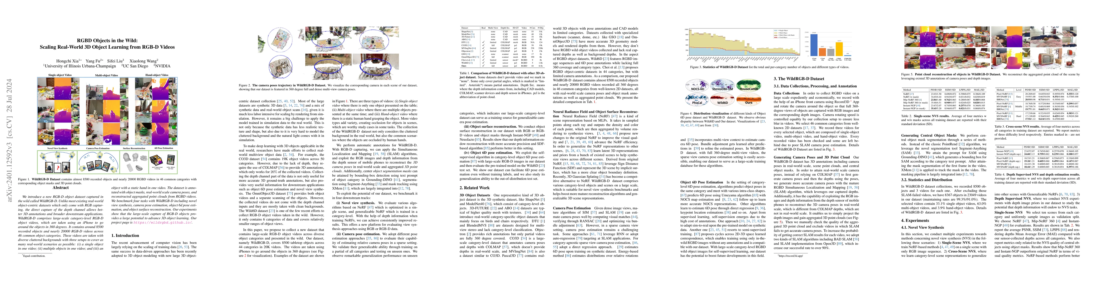 Thumbnail for RGBD Objects in the Wild: Scaling Real-World 3D Object Learning from
  RGB-D Videos