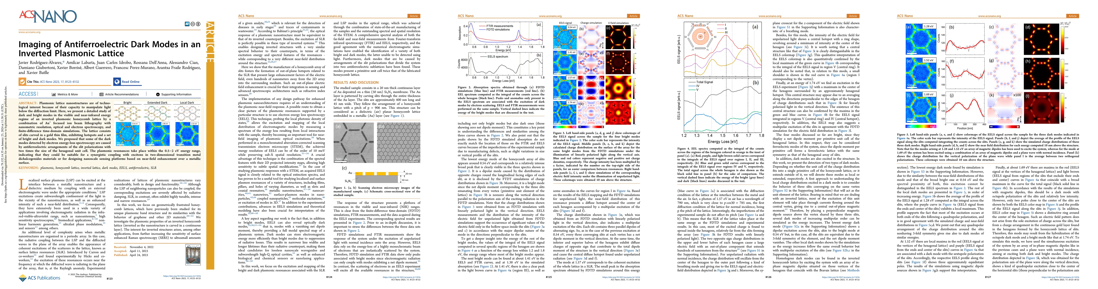 Thumbnail for Imaging of Antiferroelectric Dark Modes in an Inverted Plasmonic Lattice