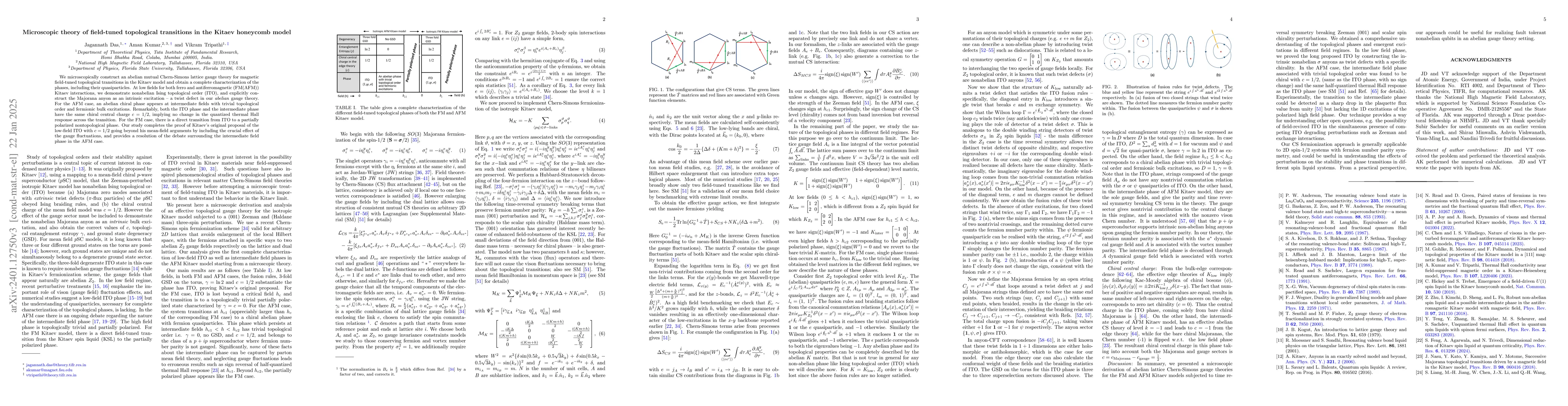 Thumbnail for Microscopic theory of field tuned topological transitions in the Kitaev
  honeycomb model