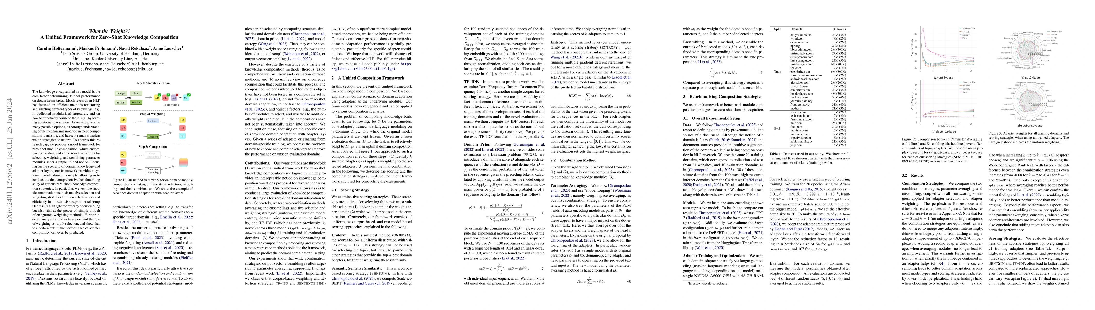 Thumbnail for What the Weight?! A Unified Framework for Zero-Shot Knowledge
  Composition