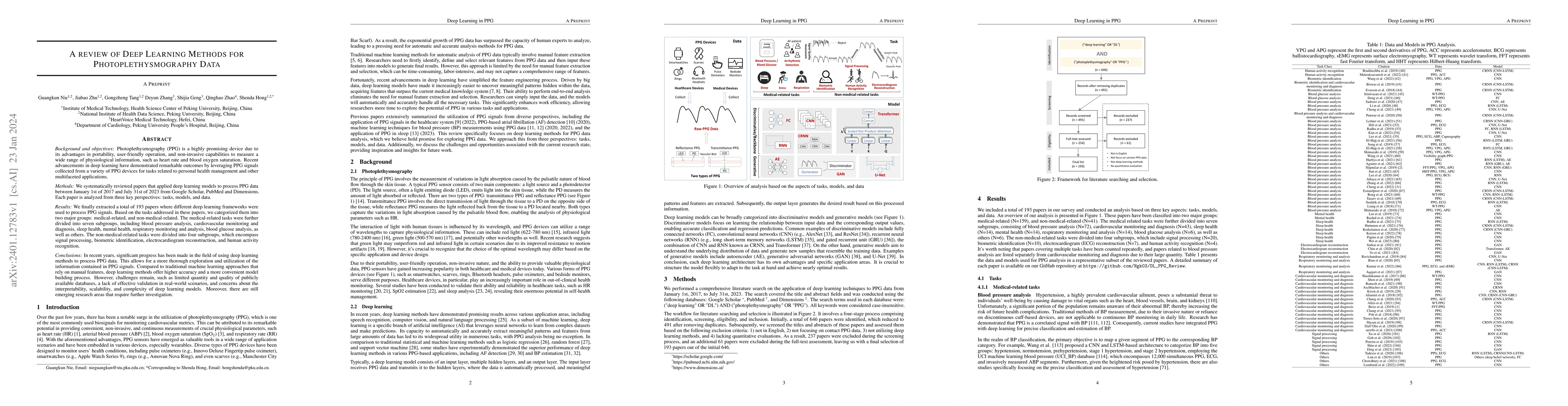 Thumbnail for A Review of Deep Learning Methods for Photoplethysmography Data
