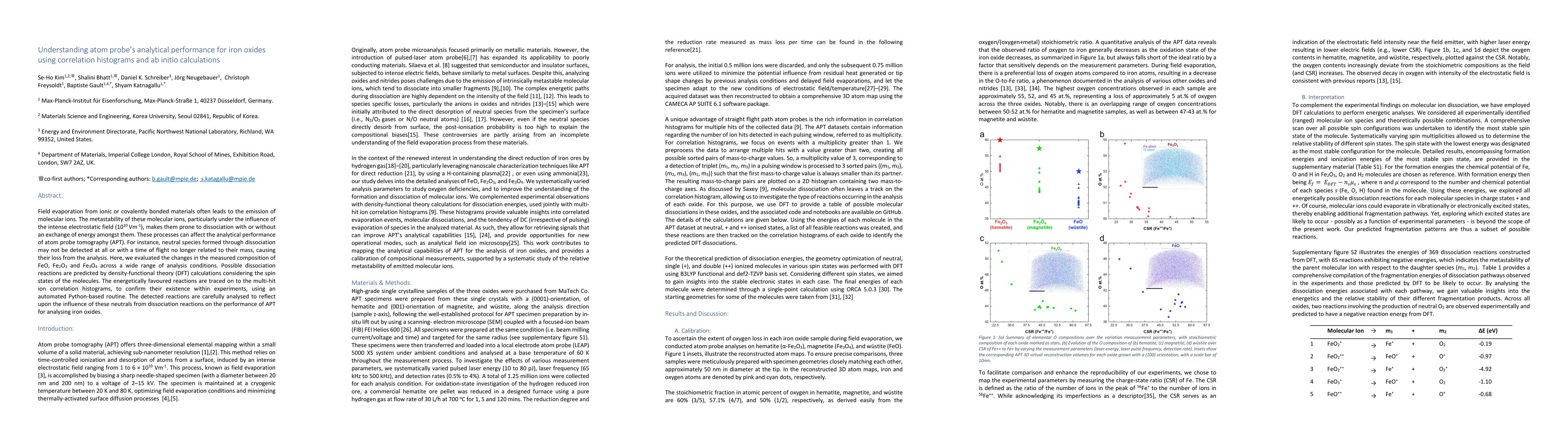 Thumbnail for Understanding atom probe's analytical performance for iron oxides using
  correlation histograms and ab initio calculations