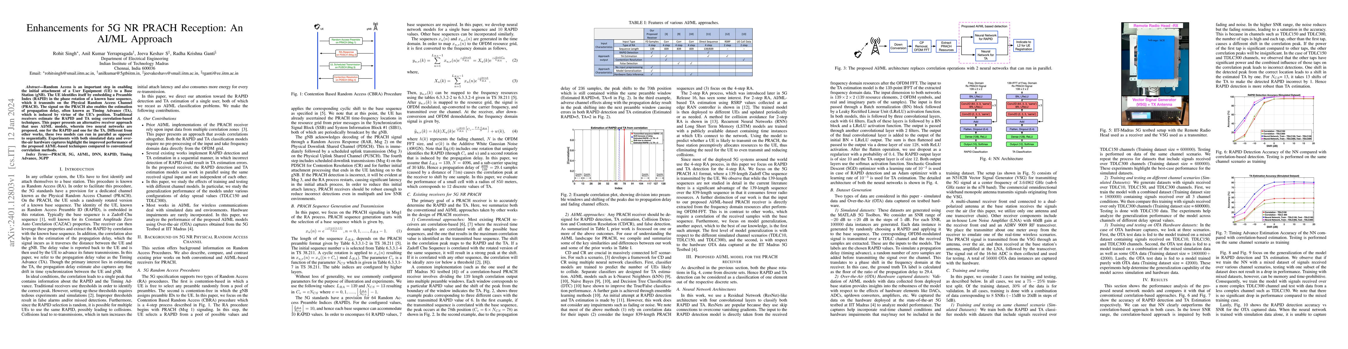 Thumbnail for Enhancements for 5G NR PRACH Reception: An AI/ML Approach
