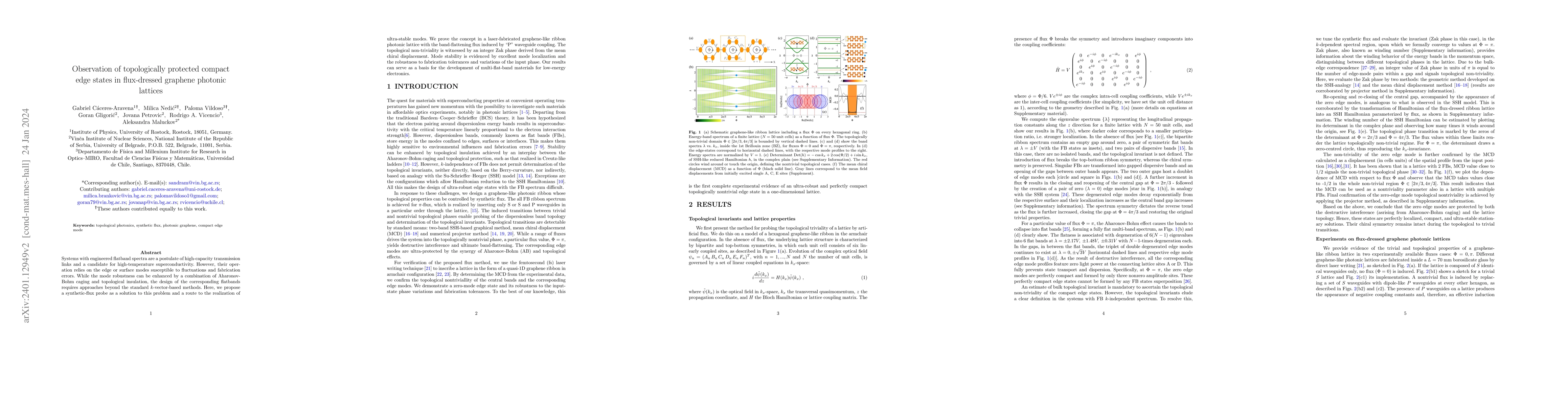 Thumbnail for Observation of topologically protected compact edge states in
  flux-dressed graphene photonic lattices