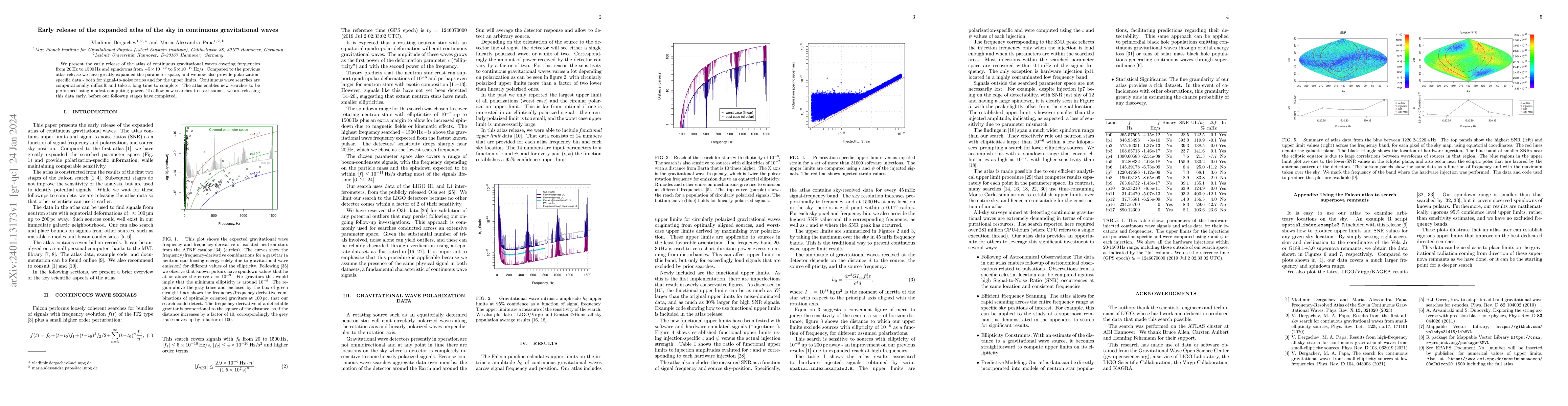 Thumbnail for Early release of the expanded atlas of the sky in continuous
  gravitational waves