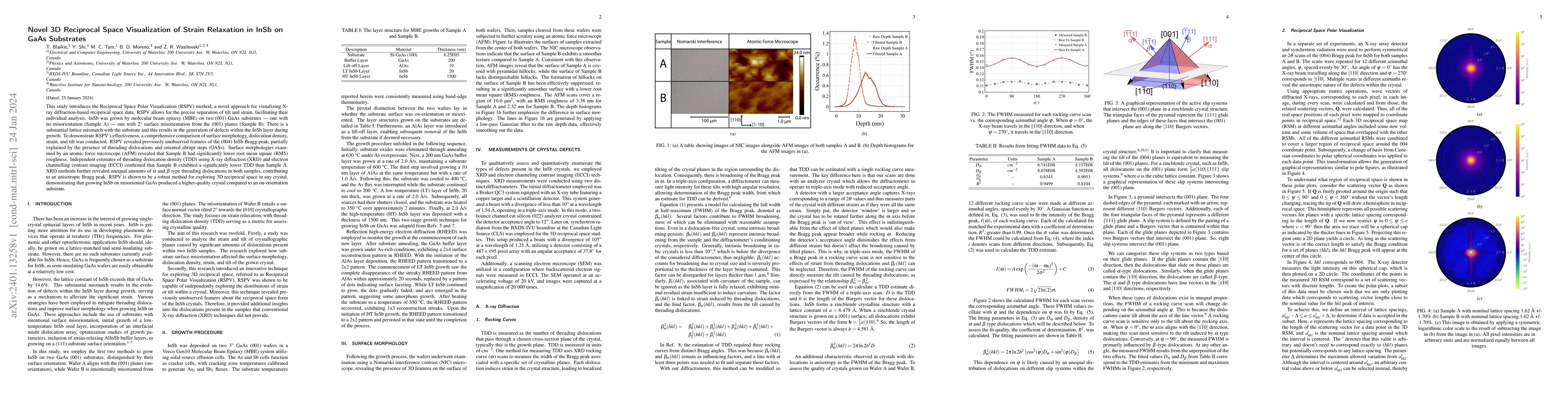 Thumbnail for Novel 3D Reciprocal Space Visualization of Strain Relaxation in InSb on
  GaAs Substrates