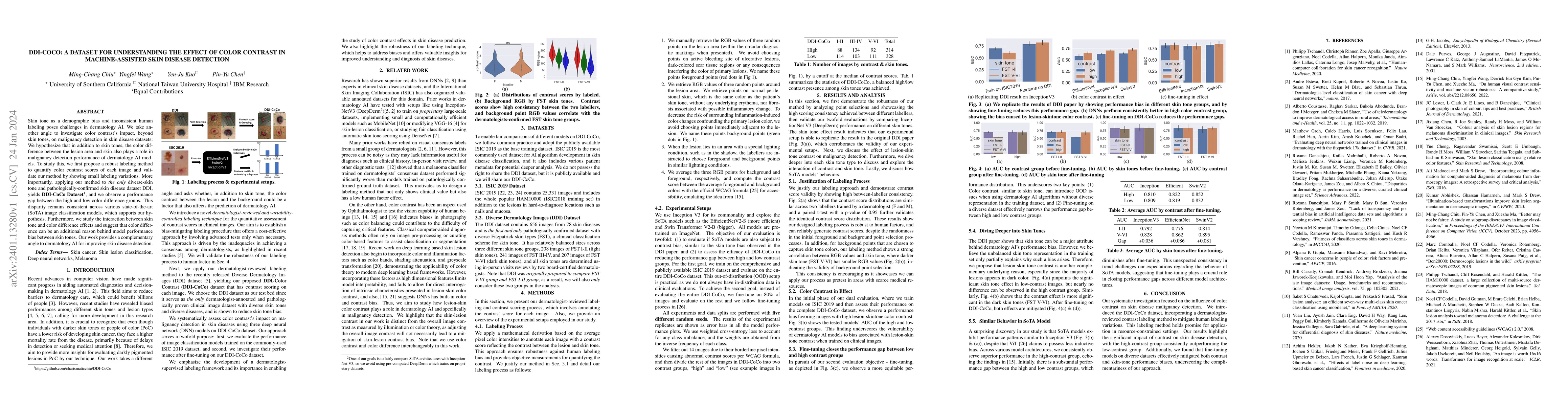 Thumbnail for DDI-CoCo: A Dataset For Understanding The Effect Of Color Contrast In
  Machine-Assisted Skin Disease Detection