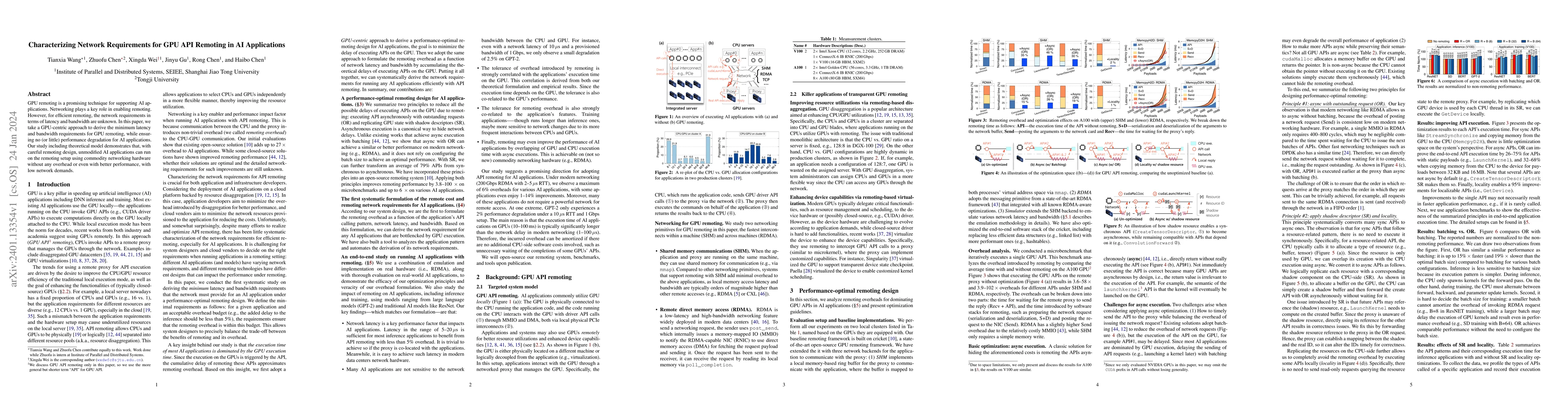 Thumbnail for Characterizing Network Requirements for GPU API Remoting in AI
  Applications