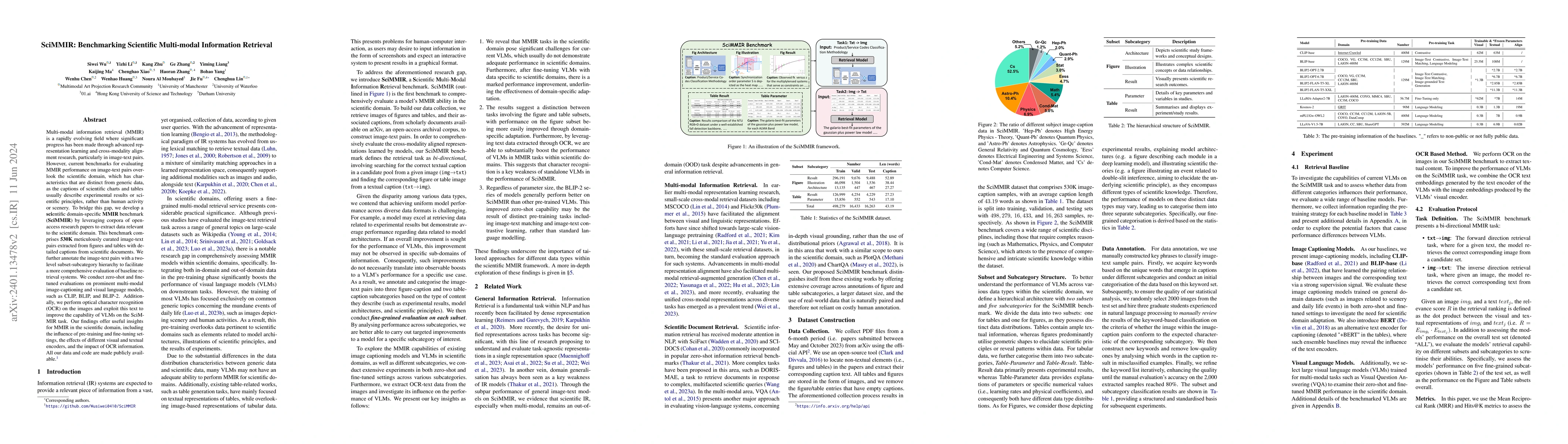 Thumbnail for SciMMIR: Benchmarking Scientific Multi-modal Information Retrieval