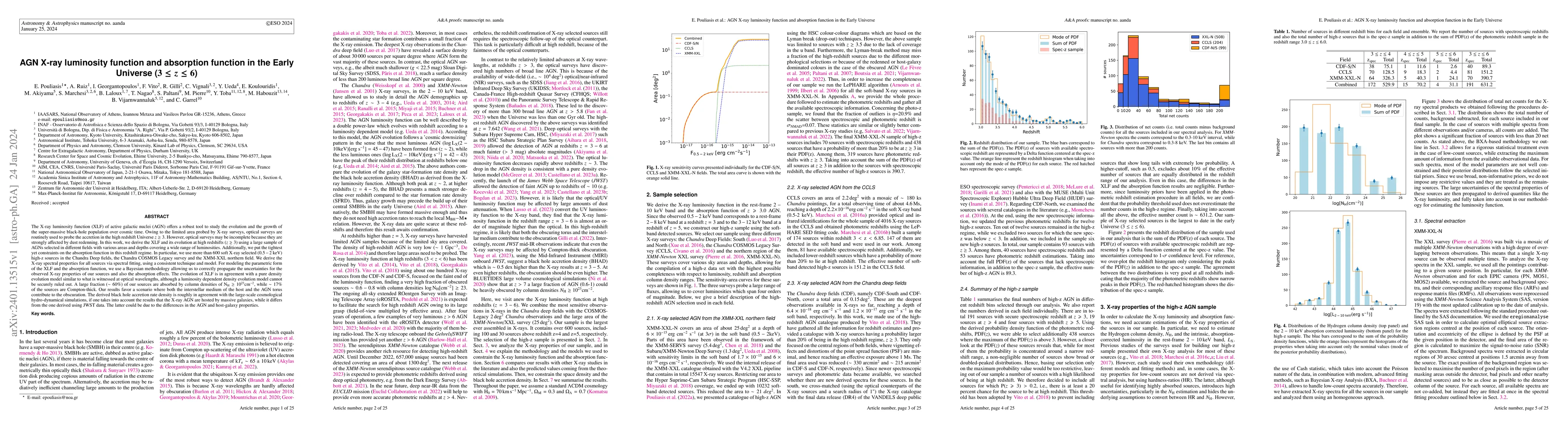 Thumbnail for AGN X-ray luminosity function and absorption function in the Early
  Universe ($3\leq z \leq 6$)
