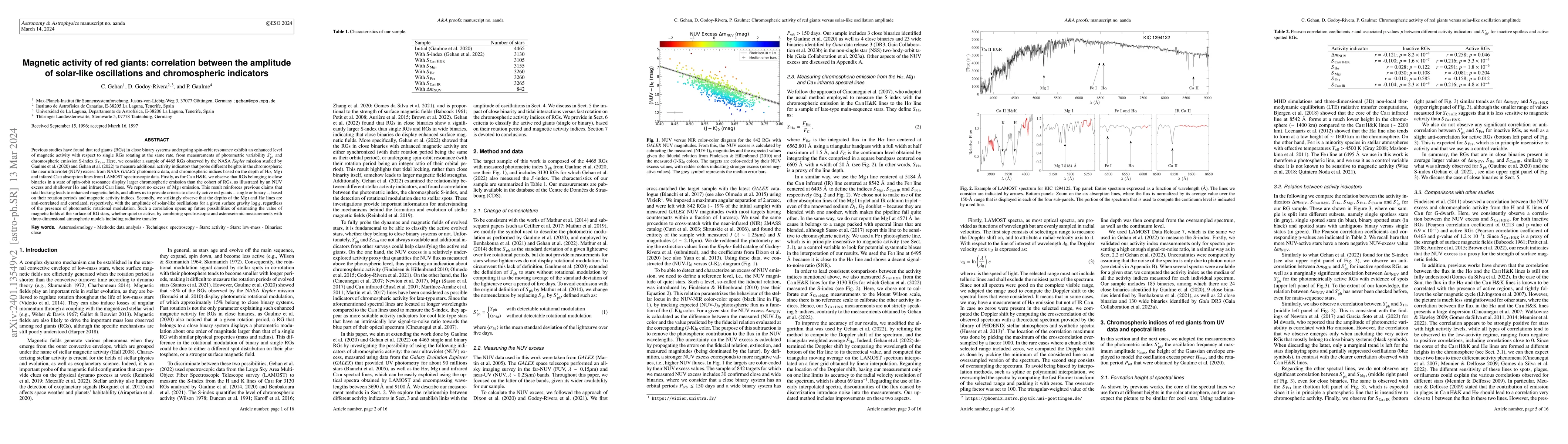 Thumbnail for Magnetic activity of red giants: correlation between the amplitude of
  solar-like oscillations and chromospheric indicators