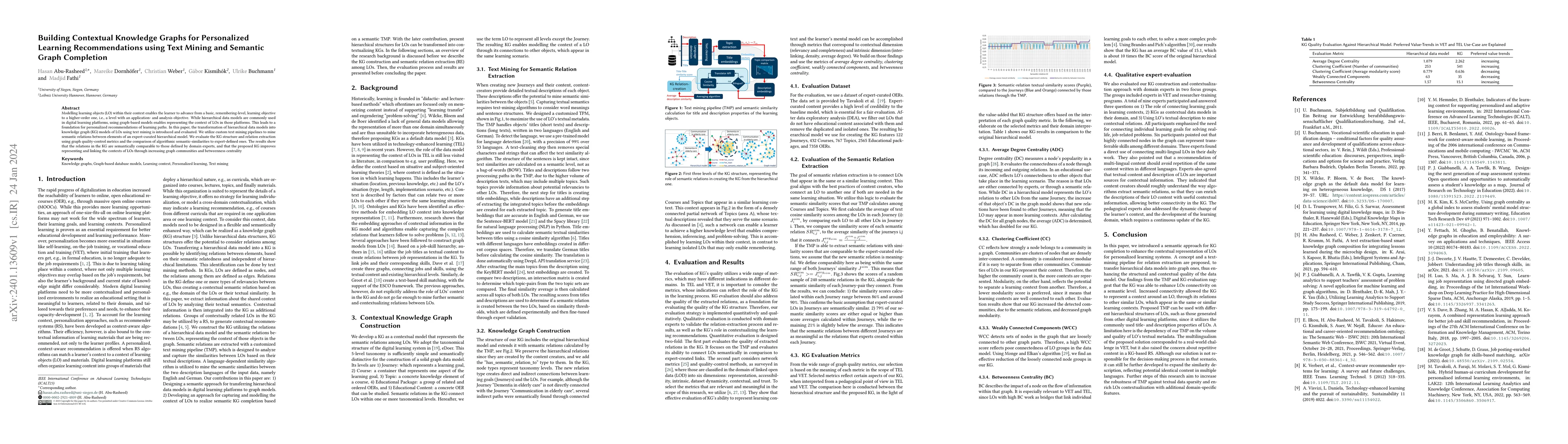 Thumbnail for Building Contextual Knowledge Graphs for Personalized Learning
  Recommendations using Text Mining and Semantic Graph Completion