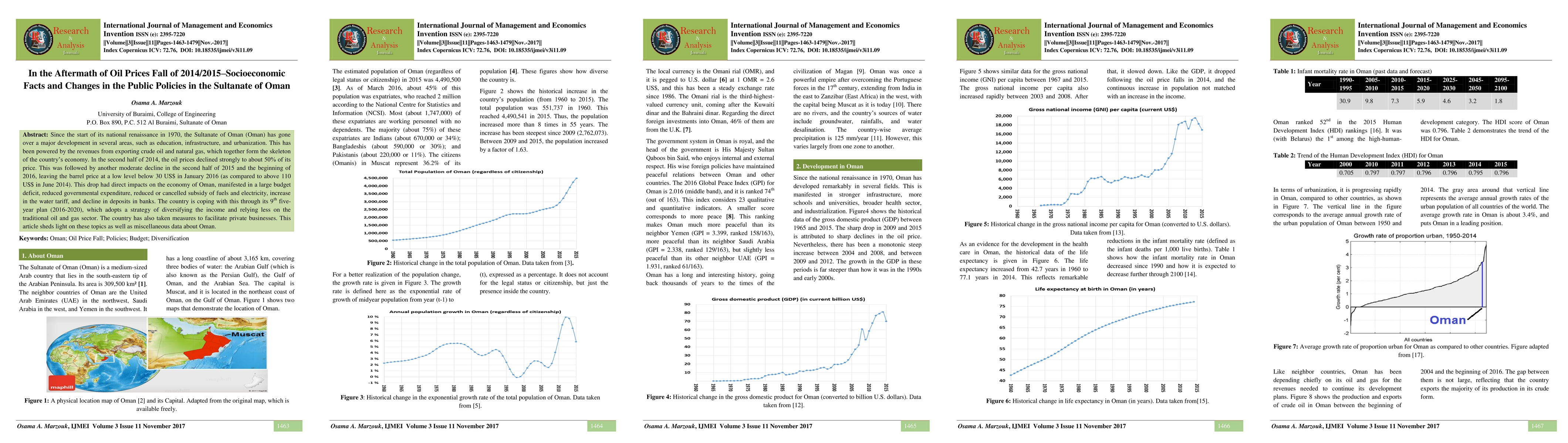Thumbnail for In the Aftermath of Oil Prices Fall of 2014/2015-Socioeconomic Facts and
  Changes in the Public Policies in the Sultanate of Oman