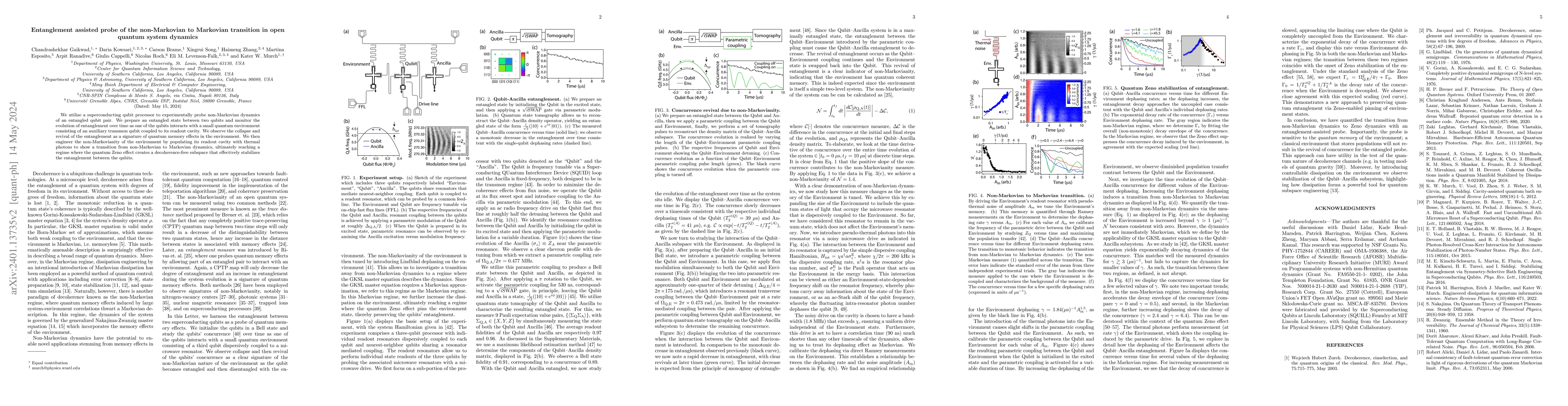 Thumbnail for Entanglement assisted probe of the non-Markovian to Markovian transition
  in open quantum system dynamics