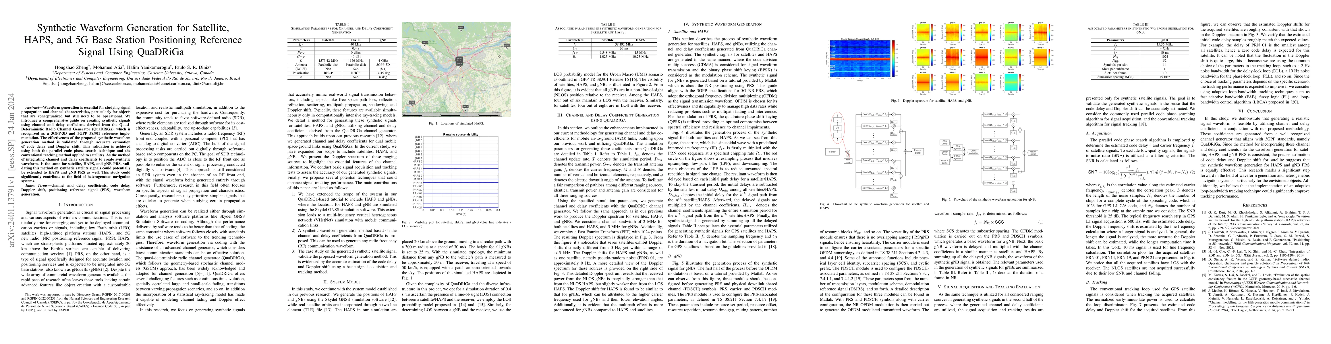 Thumbnail for Synthetic Waveform Generation for Satellite, HAPS, and 5G Base Station
  Positioning Reference Signal Using QuaDRiGa