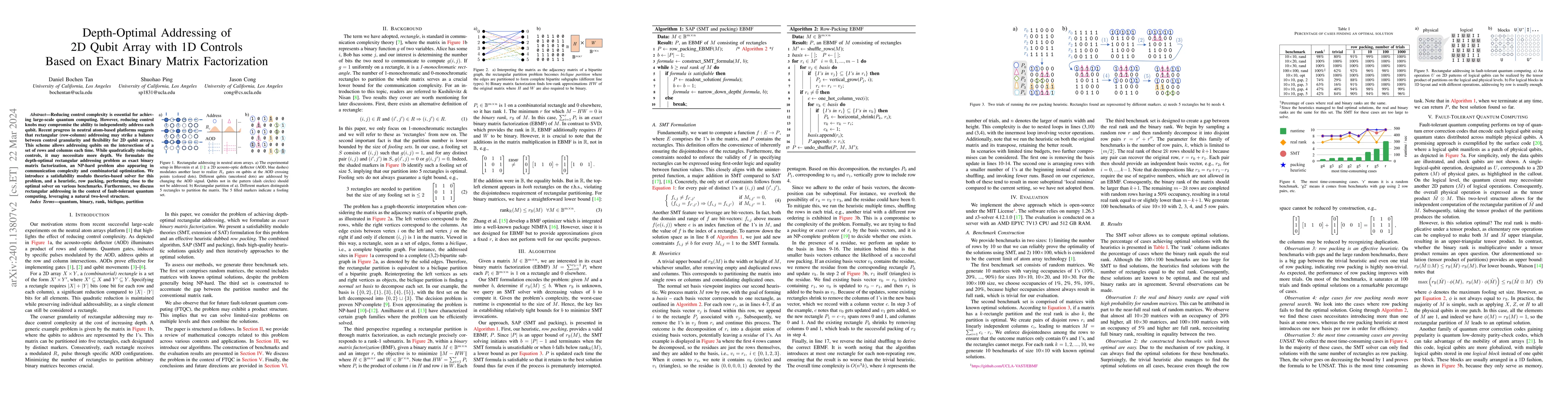 Thumbnail for Depth-Optimal Addressing of 2D Qubit Array with 1D Controls Based on
  Exact Binary Matrix Factorization