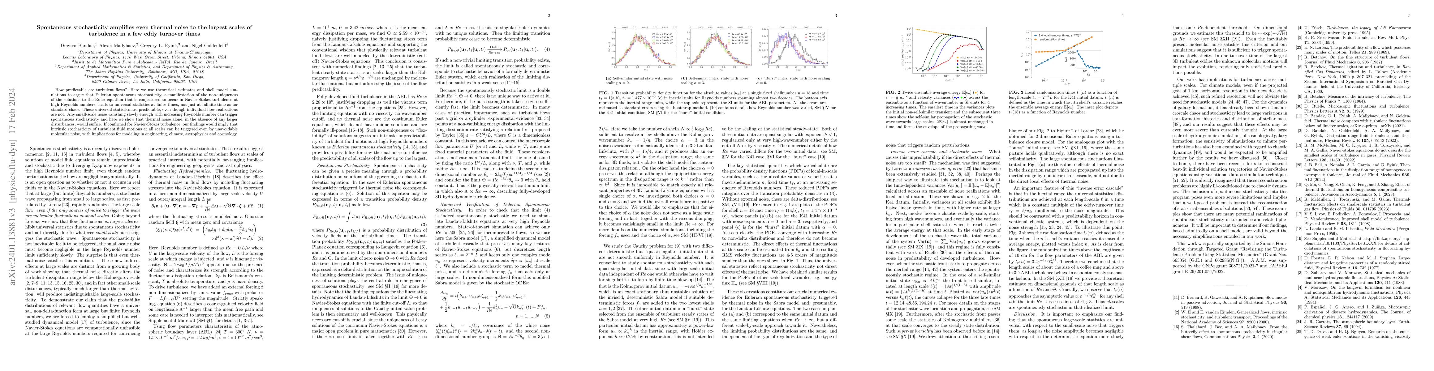 Thumbnail for Spontaneous stochasticity amplifies even thermal noise to the largest
  scales of turbulence in a few eddy turnover times