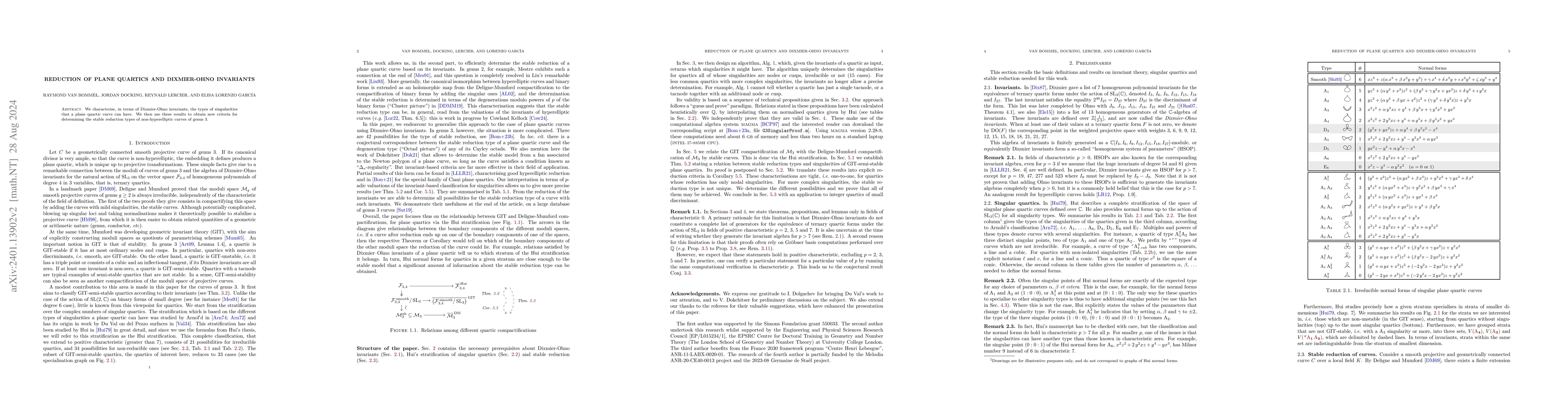 Thumbnail for Reduction of Plane Quartics and Dixmier-Ohno invariants