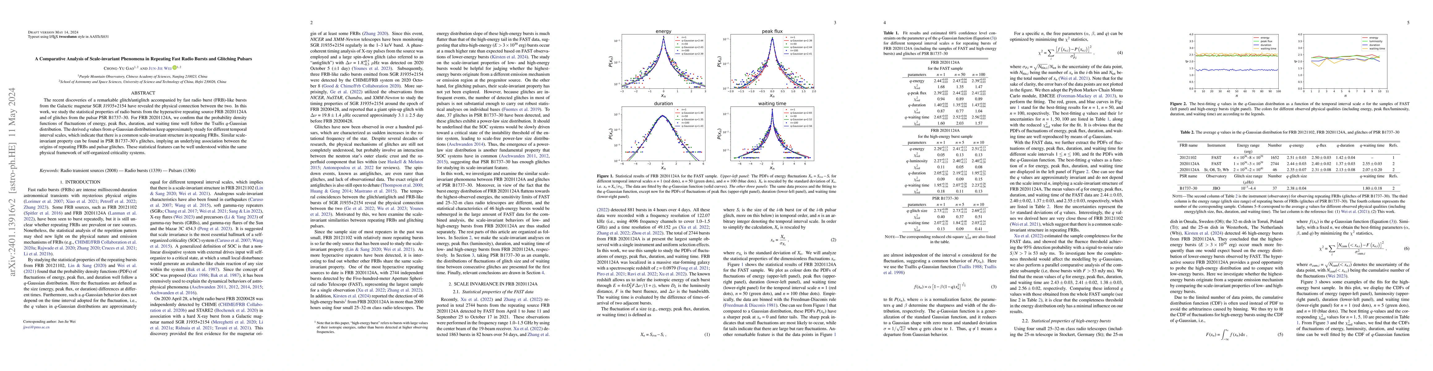 Thumbnail for A Comparative Analysis of Scale-invariant Phenomena in Repeating Fast
  Radio Bursts and Glitching Pulsars