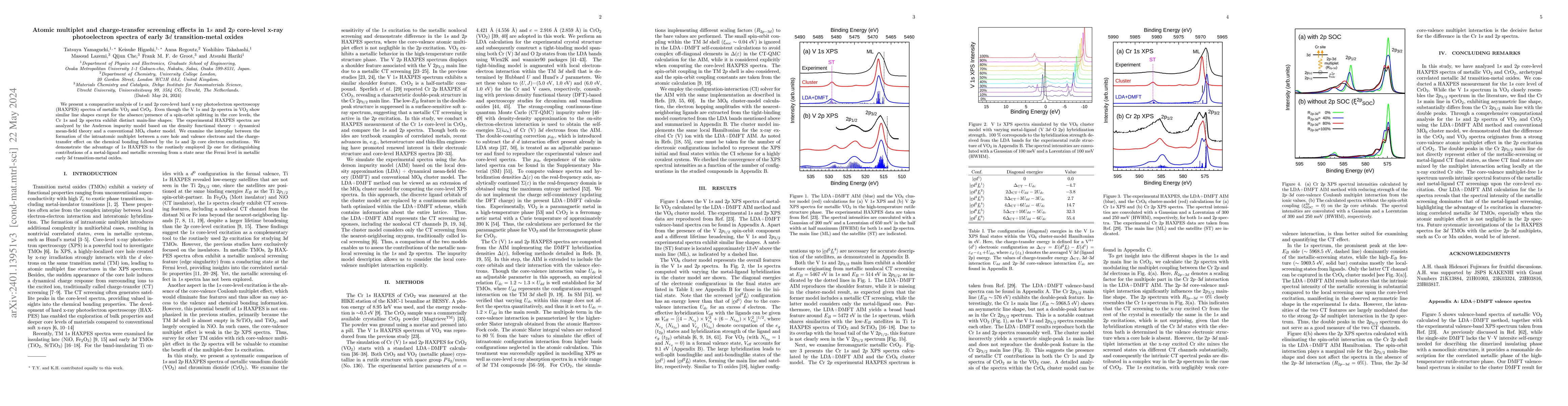 Thumbnail for Atomic multiplet and charge-transfer screening effects in 1$s$ and 2$p$
  core-level X-ray photoelectron spectra of early 3$d$ transition-metal oxides