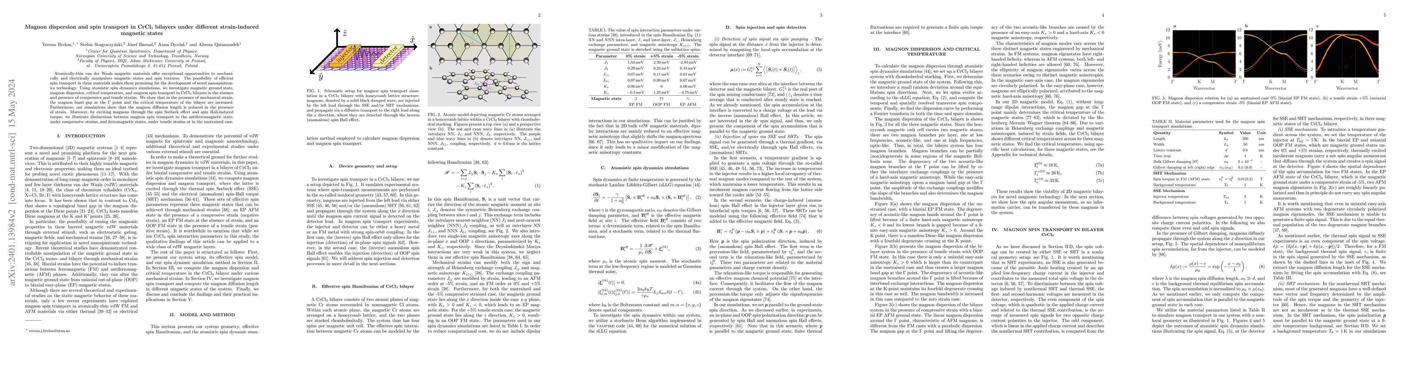 Thumbnail for Magnon dispersion and spin transport in CrCl$_3$ bilayers under
  different strain-induced magnetic states