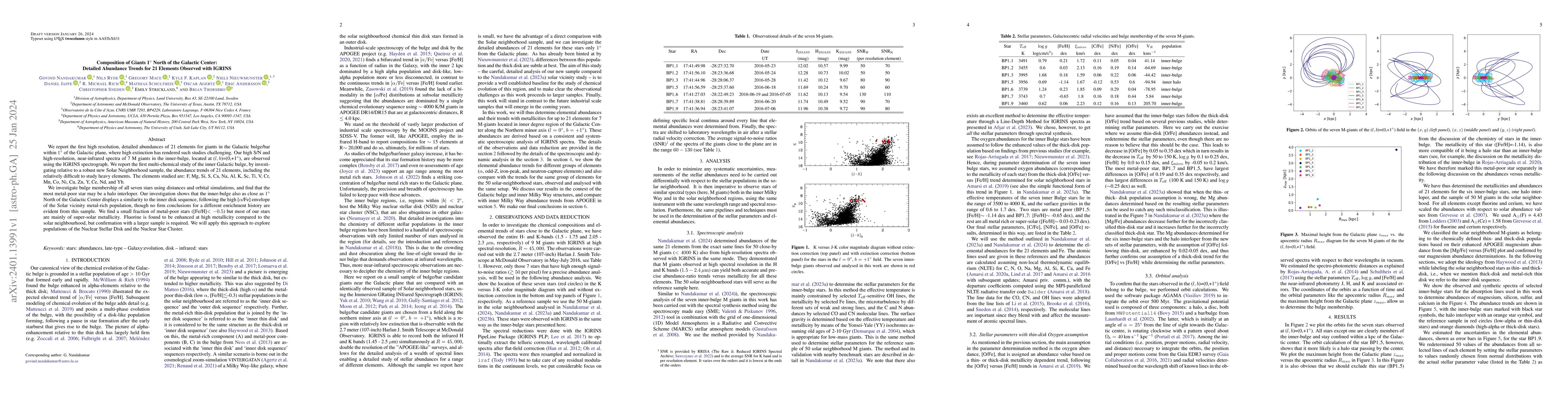 Thumbnail for Composition of Giants 1$^{\circ}$ North of the Galactic Center: Detailed
  Abundance Trends for 21 Elements Observed with IGRINS