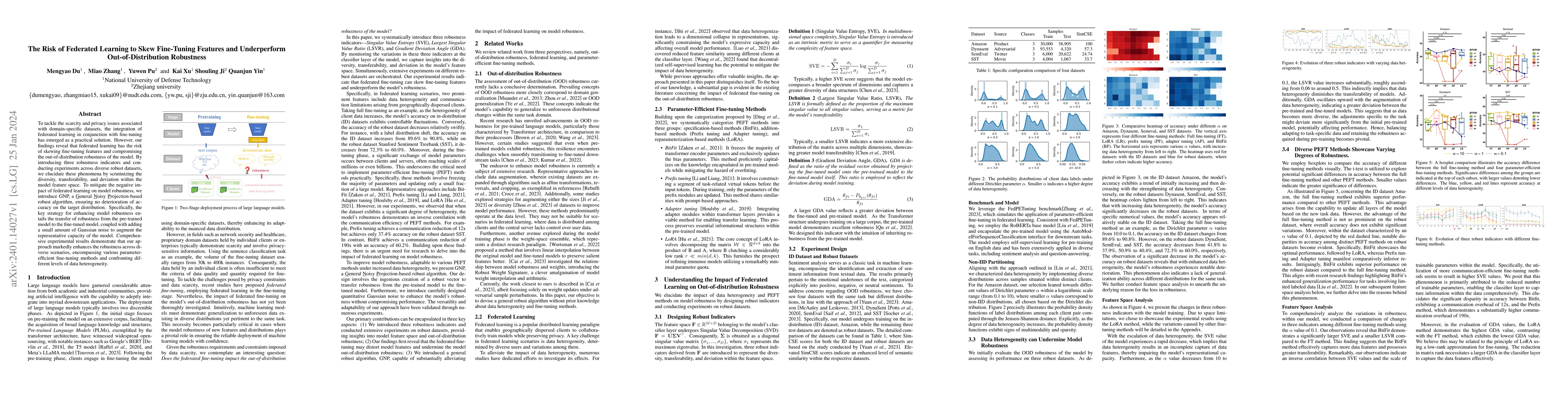 Thumbnail for The Risk of Federated Learning to Skew Fine-Tuning Features and
  Underperform Out-of-Distribution Robustness