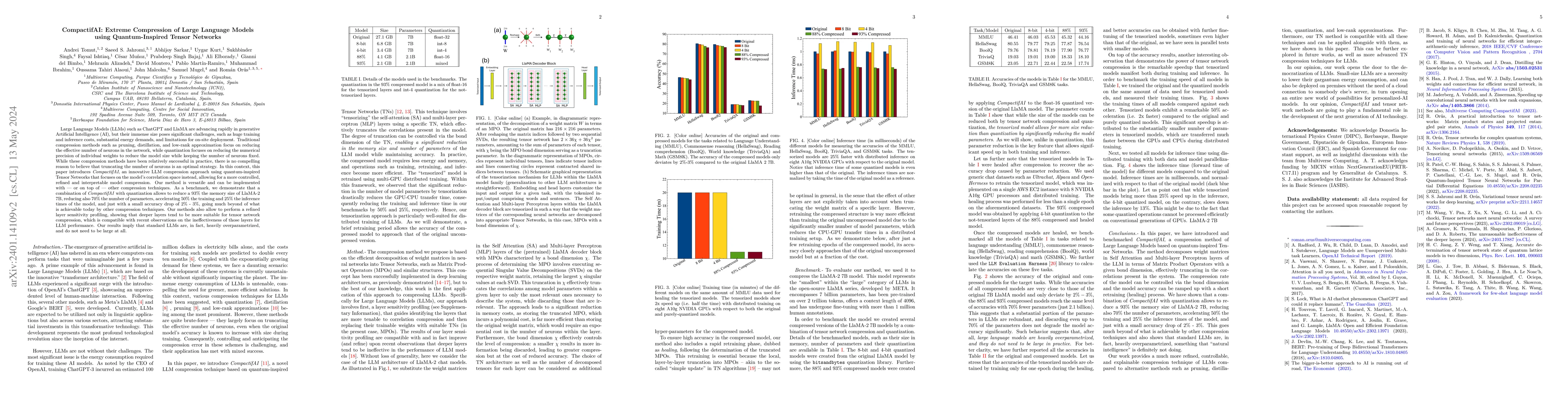 Thumbnail for CompactifAI: Extreme Compression of Large Language Models using
  Quantum-Inspired Tensor Networks