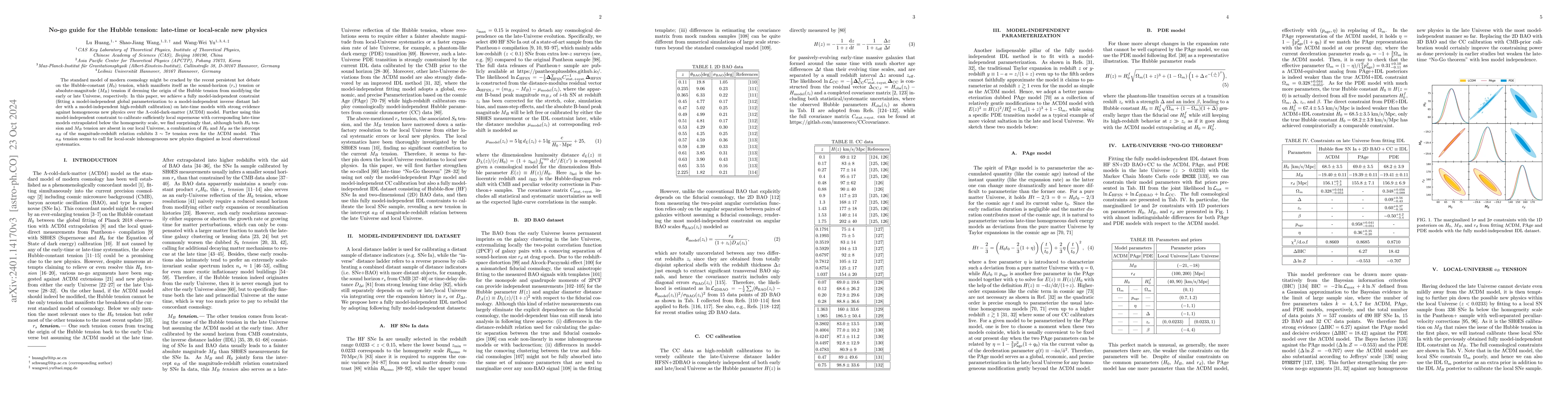Thumbnail for No-go guide for the Hubble tension: late-time or local-scale new physics