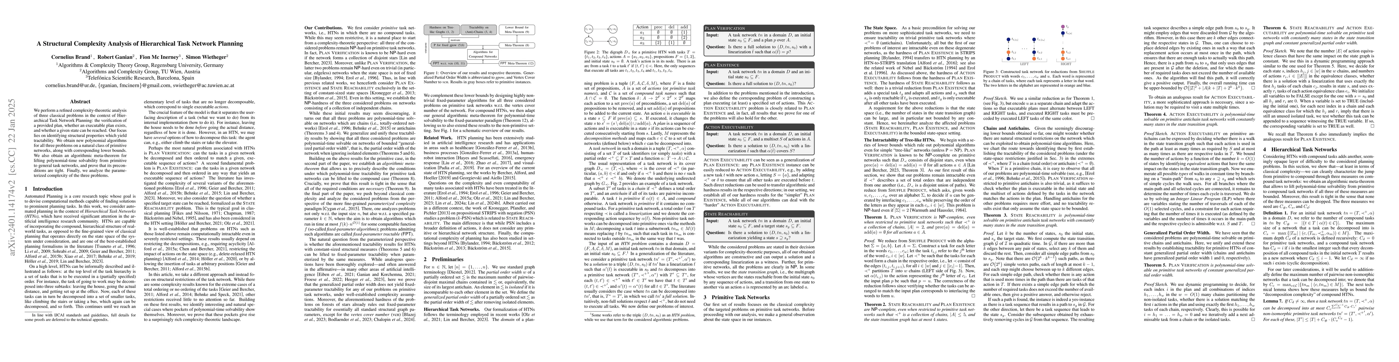 Thumbnail for The Boundaries of Tractability in Hierarchical Task Network Planning