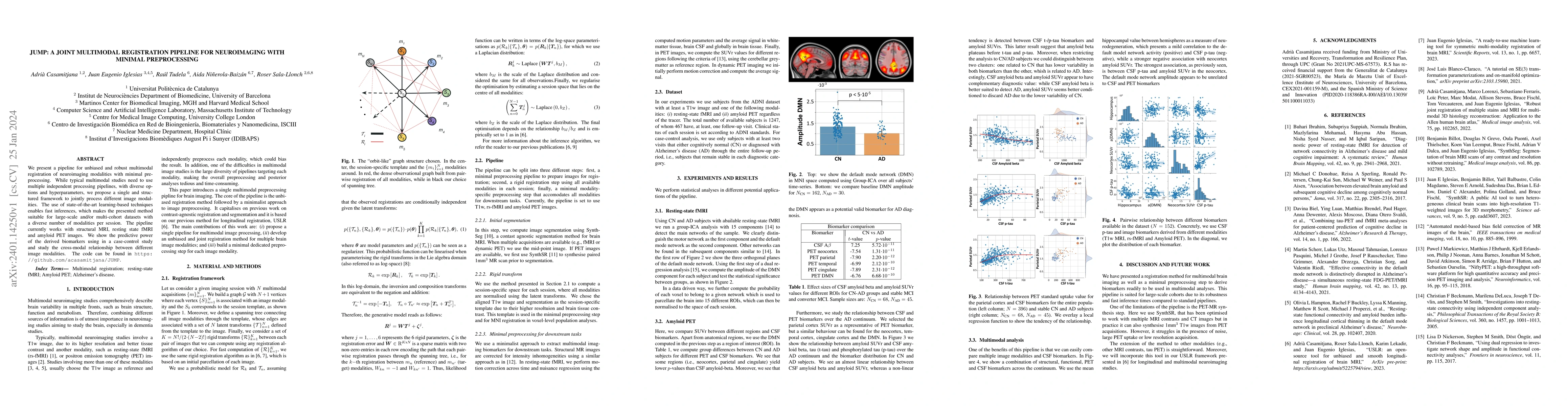 Thumbnail for JUMP: A joint multimodal registration pipeline for neuroimaging with
  minimal preprocessing