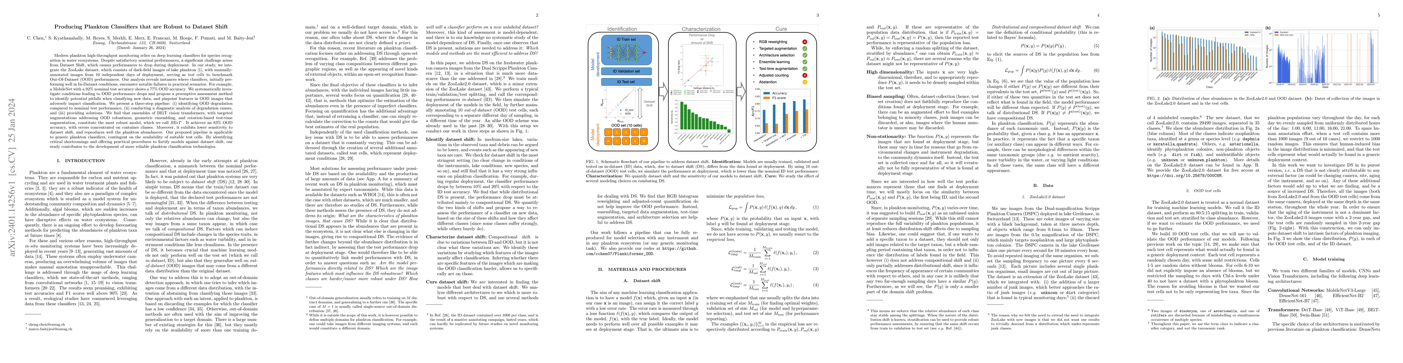 Thumbnail for Producing Plankton Classifiers that are Robust to Dataset Shift