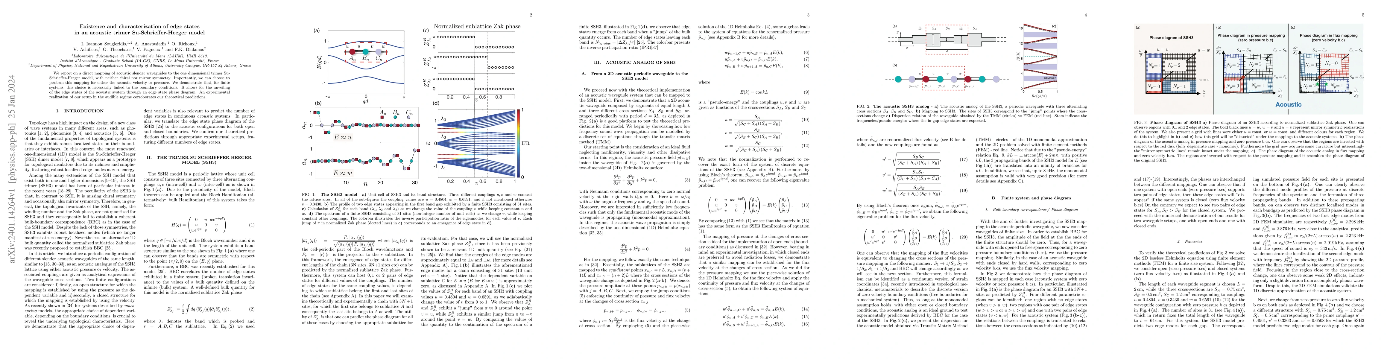 Thumbnail for Existence and characterization of edge states in an acoustic trimer
  Su-Schrieffer-Heeger model