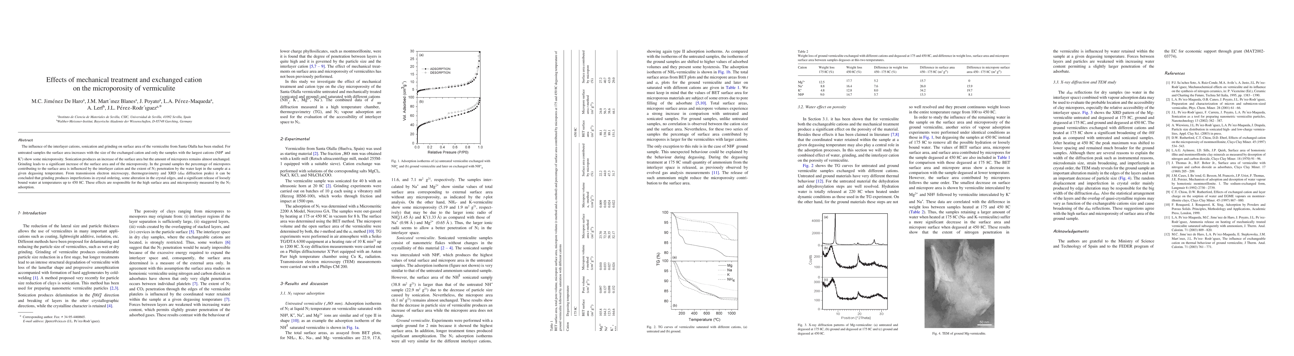 Thumbnail for Effects of mechanical treatment and exchanged cation on the
  microporosity of vermiculite