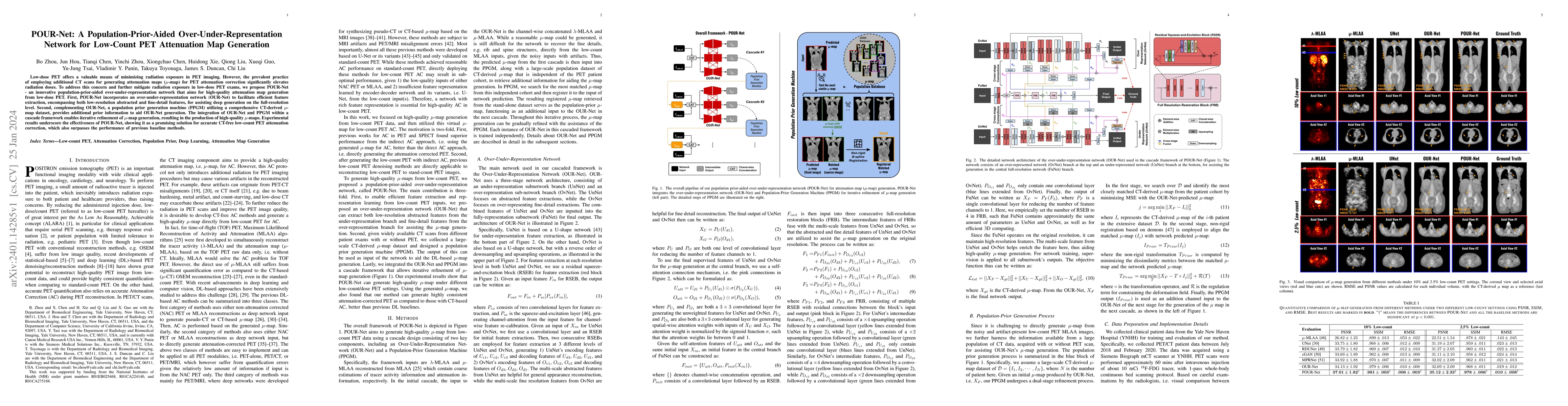 Thumbnail for POUR-Net: A Population-Prior-Aided Over-Under-Representation Network for
  Low-Count PET Attenuation Map Generation