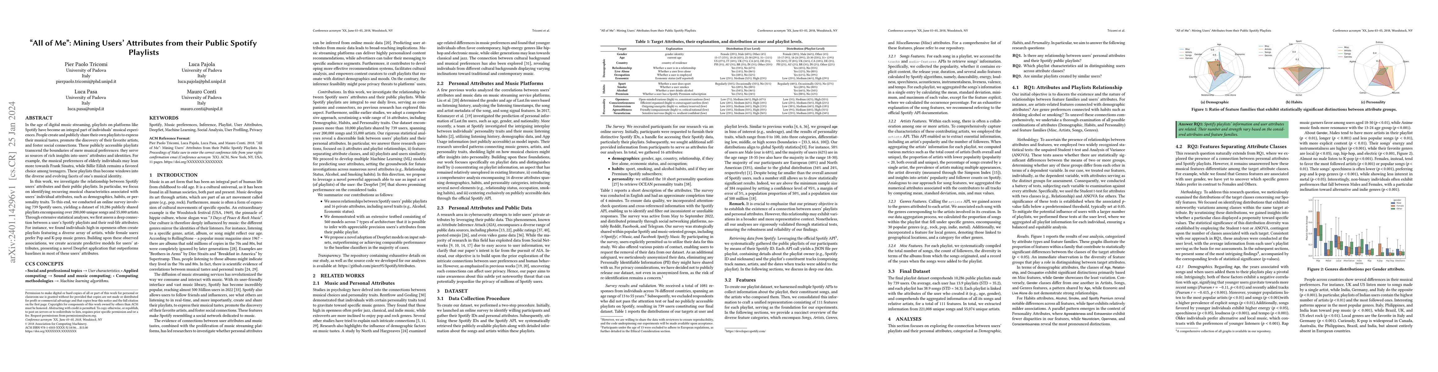 Thumbnail for "All of Me": Mining Users' Attributes from their Public Spotify
  Playlists