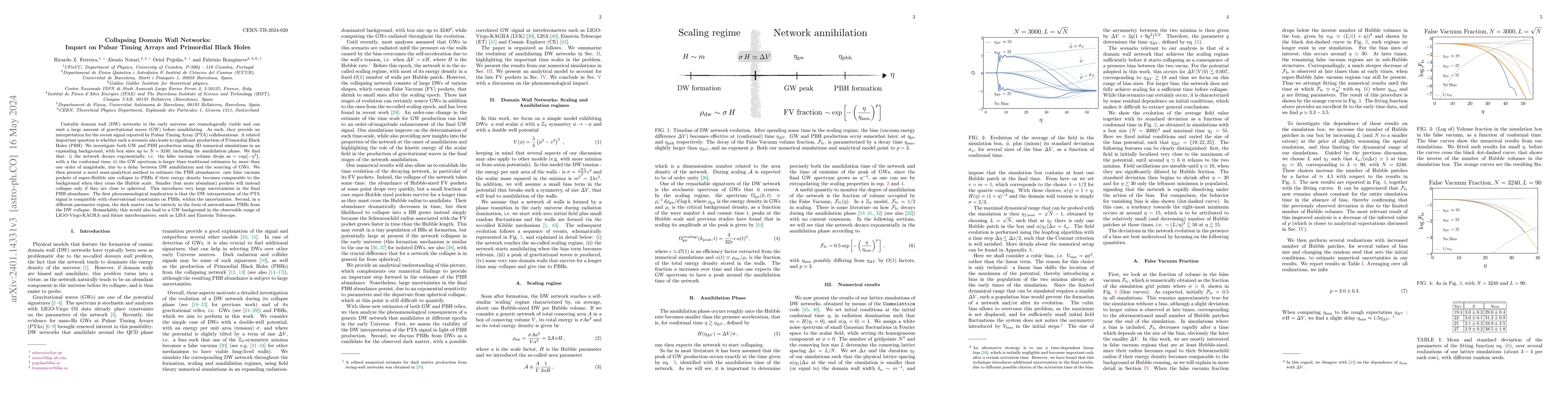 Thumbnail for Collapsing Domain Wall Networks: Impact on Pulsar Timing Arrays and
  Primordial Black Holes