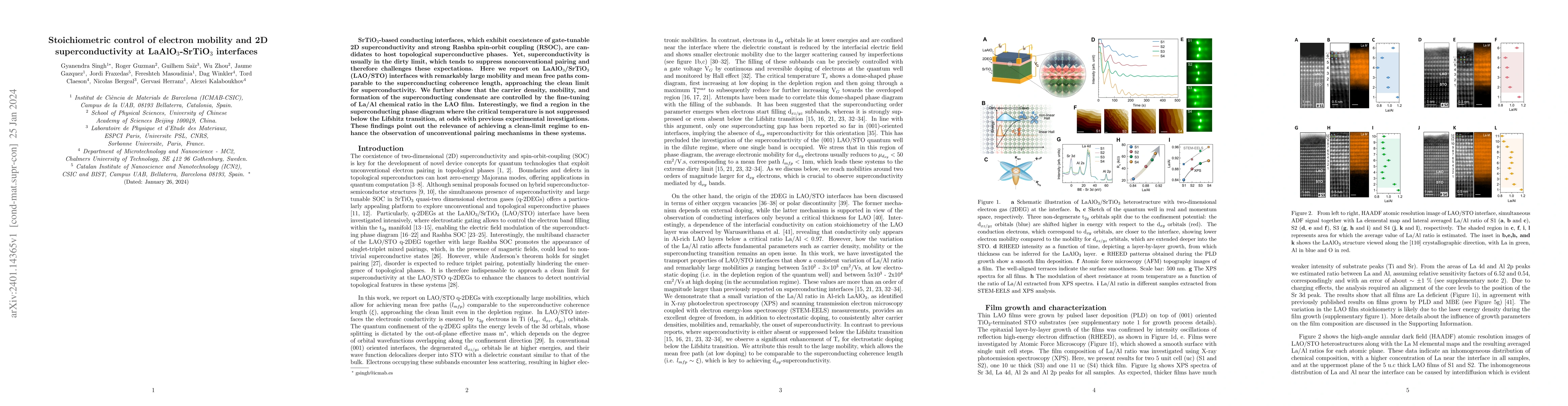 Thumbnail for Stoichiometric control of electron mobility and 2D superconductivity at
  LaAlO$_3$-SrTiO$_3$ interfaces