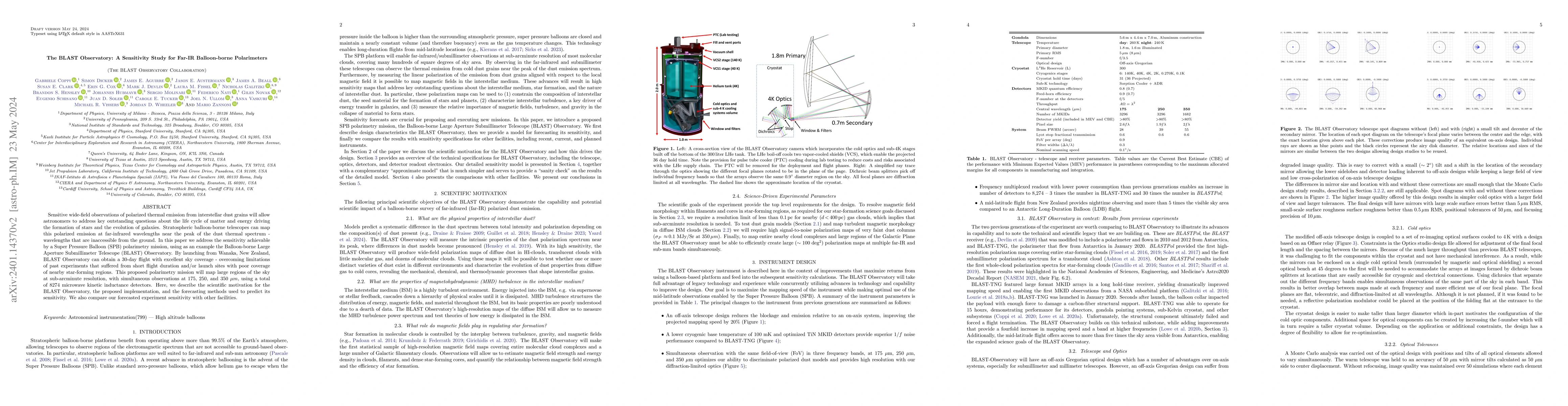 Thumbnail for The BLAST Observatory: A Sensitivity Study for Far-IR Balloon-borne
  Polarimeters