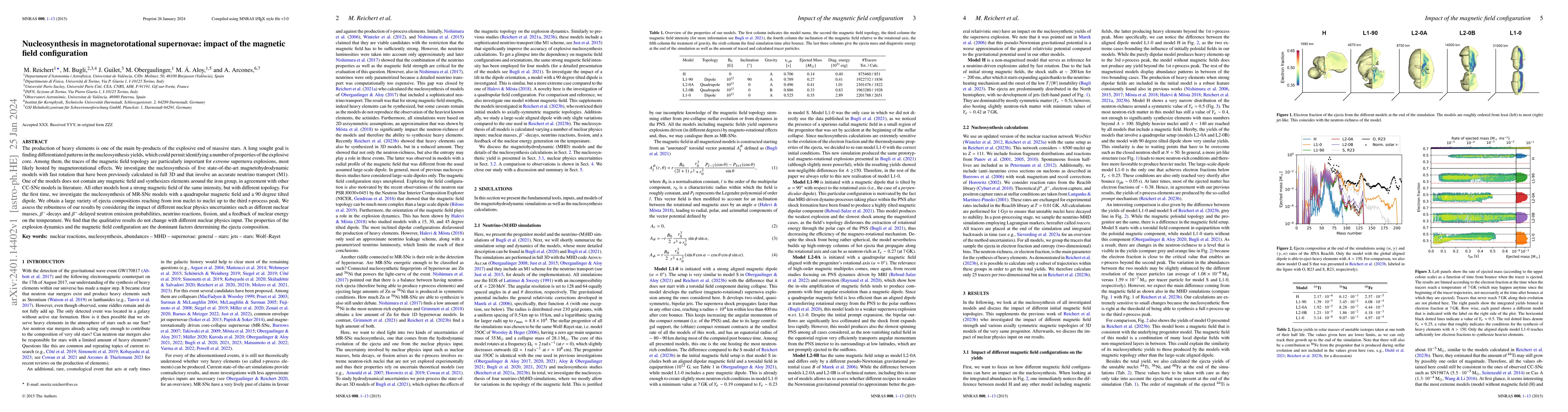 Thumbnail for Nucleosynthesis in magnetorotational supernovae: impact of the magnetic
  field configuration