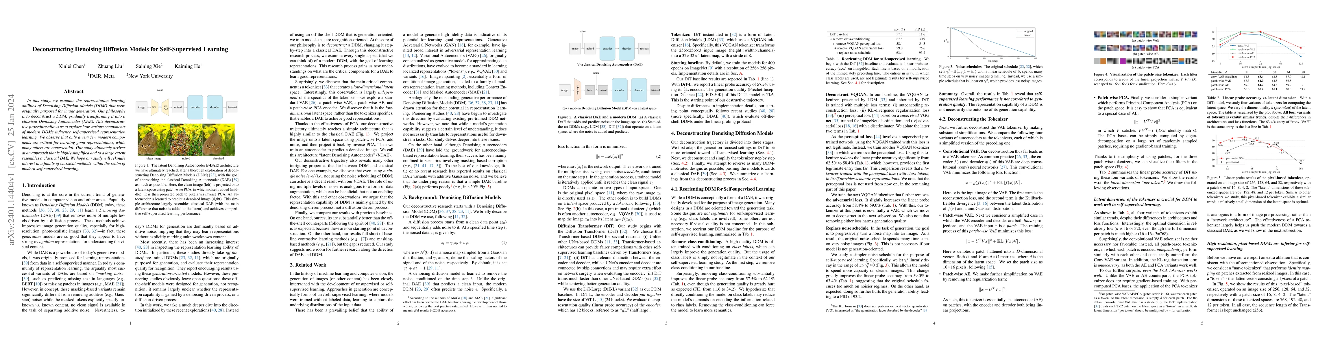 Thumbnail for Deconstructing Denoising Diffusion Models for Self-Supervised Learning