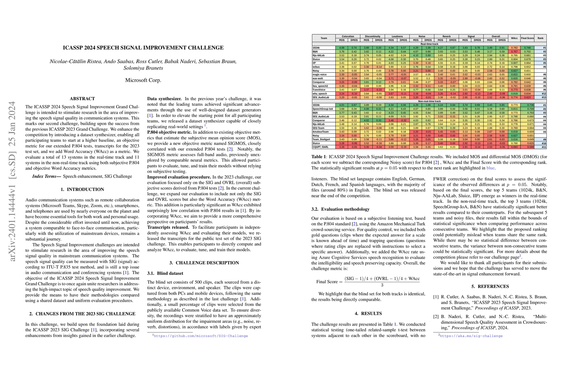 Thumbnail for ICASSP 2024 Speech Signal Improvement Challenge