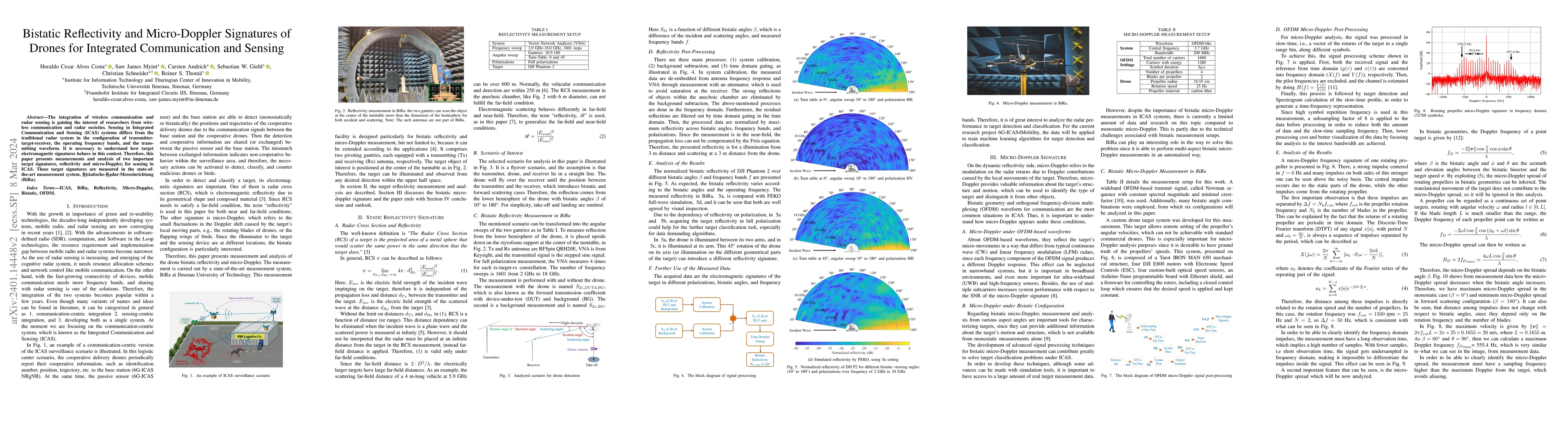 Thumbnail for Bistatic Reflectivity and Micro-Doppler Signatures of Drones for
  Integrated Communication and Sensing